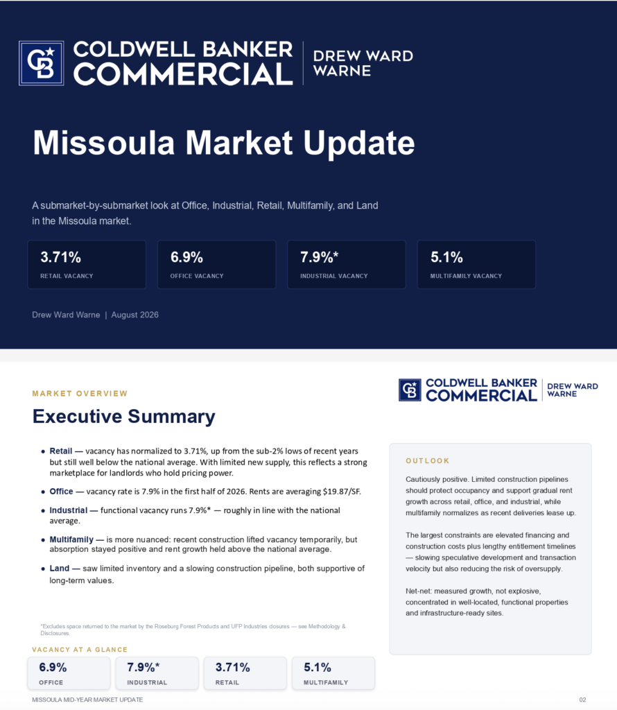 Missoula Market Update